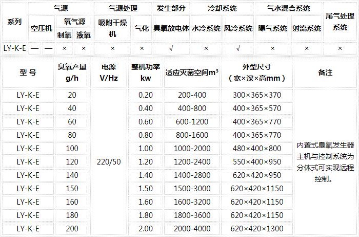 臭氧水處理機(jī)年度保養(yǎng)