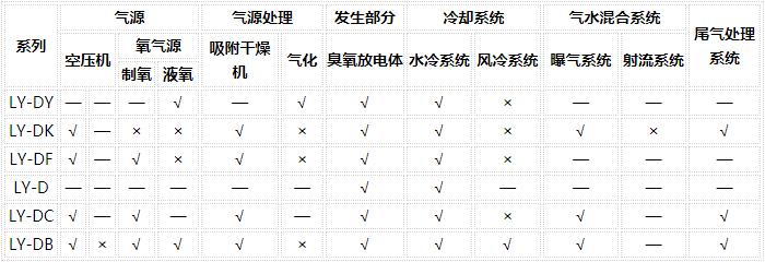 臭氧發(fā)生器參數(shù)列表