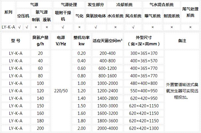 臭氧發(fā)生器維修報價