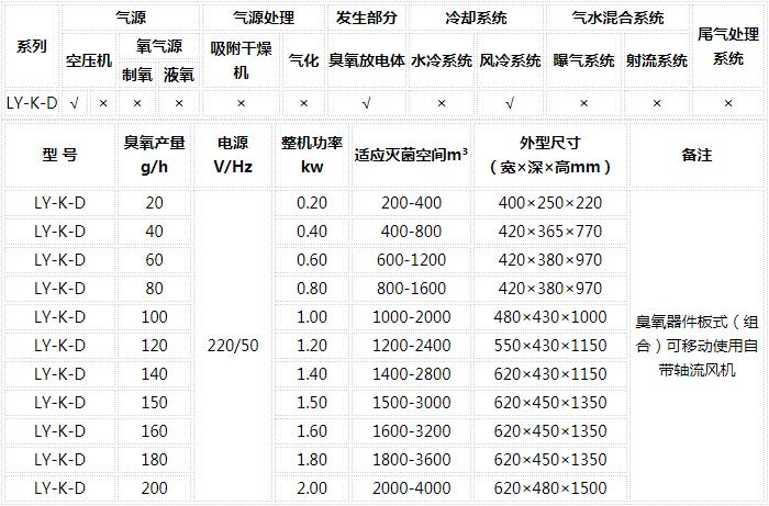 臭氧發(fā)生器檢測價格