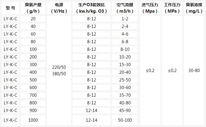 臭氧水處理機(jī)維修服務(wù)