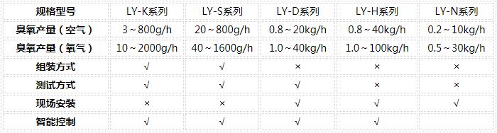 臭氧年度保養(yǎng)表