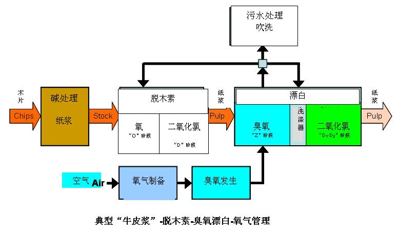 臭氧水處理機(jī)維修報(bào)價(jià)