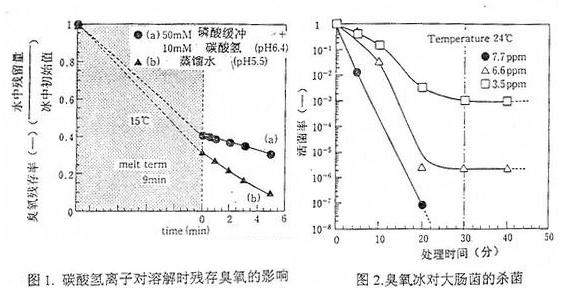 臭氧發(fā)生器安裝