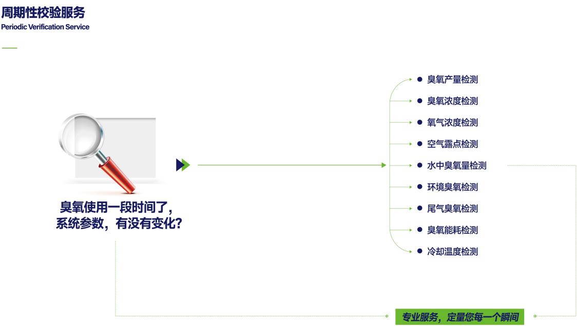 臭氧水處理機(jī)維修報(bào)價(jià)